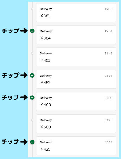 UberEats(ウーバーイーツ) チップをもらうコツ｜UberEats(ウーバー 